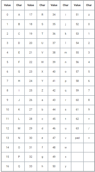 imagen de alfabeto base64